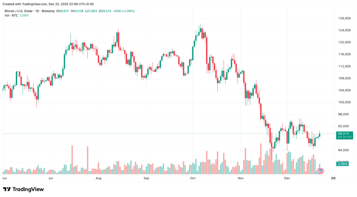 bitcoin-1-day-price-chart-1200x663-1 Bitcoin 1 Day Price Chart