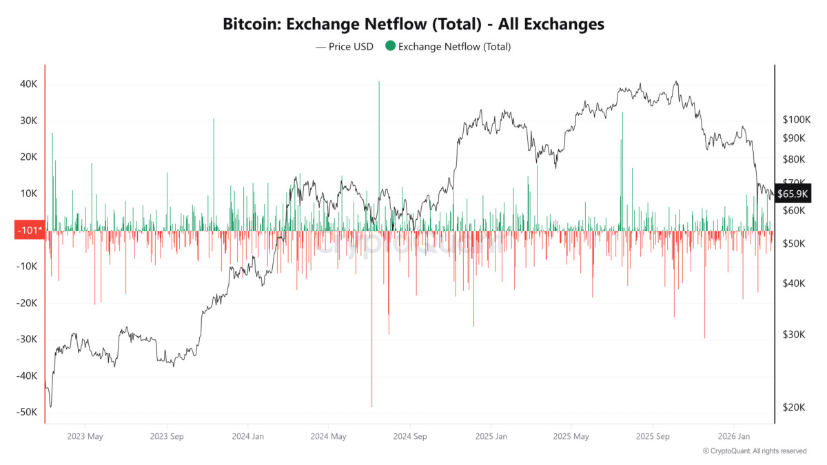 bitcoin-exchange-netflow-total-all-exchanges-1200x675-1 Bitcoin: Exchange Netflow (Total) - All Exchanges