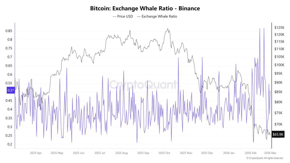 bitcoin-exchange-whale-ratio-binance-1200x675-1 Bitcoin Exchange Whale Ratio - Binance