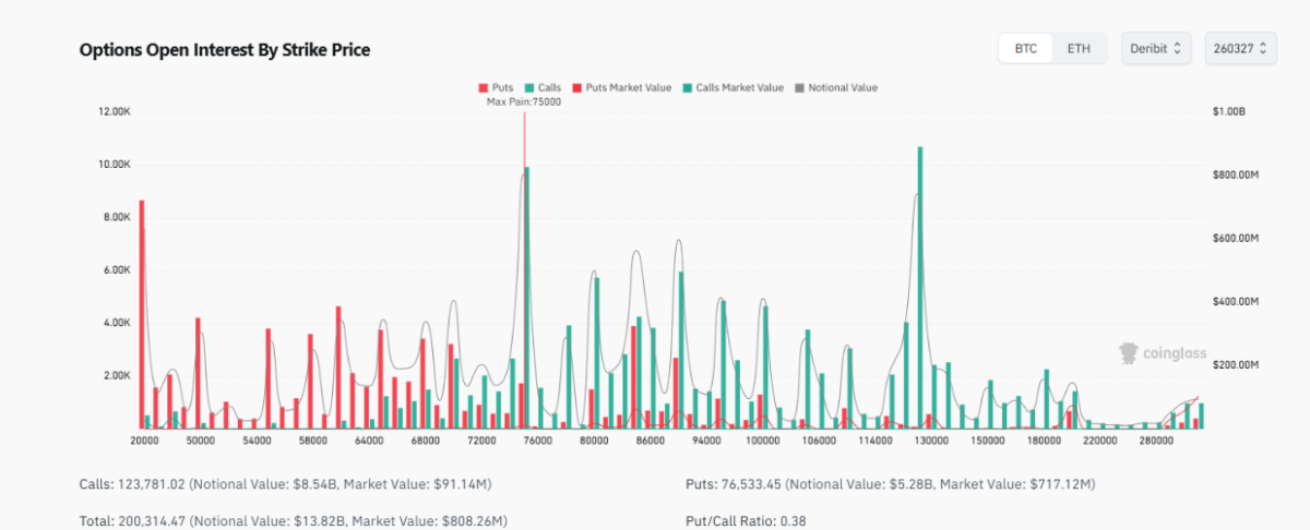 bitcoin-options-open-interest-by-strike-price-1200x486-2 Bitcoin Options Open Interest By Strike Price