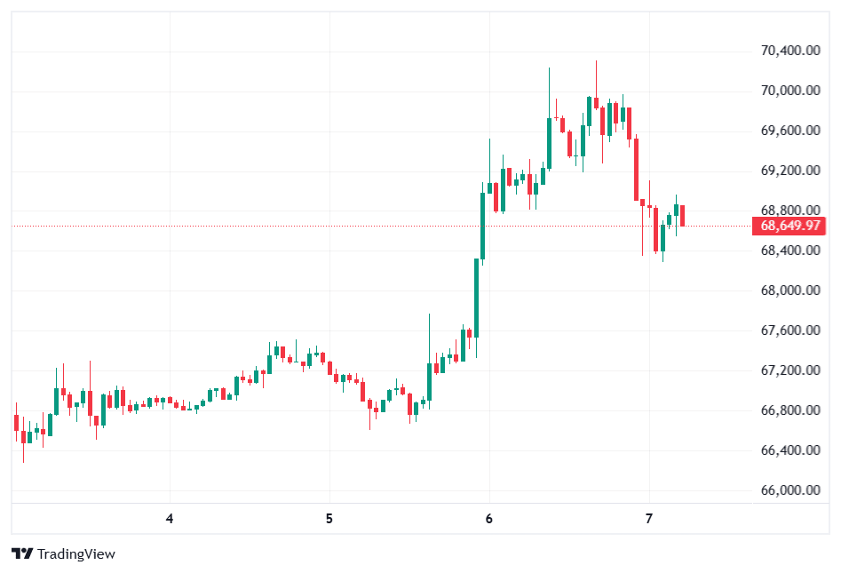 bitcoin-price-april-7-2026 Bitcoin Price April 7 2026