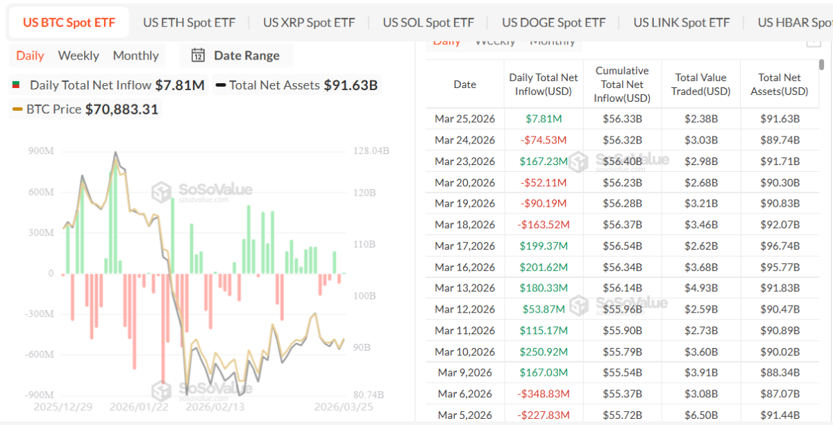 bitcoin-spot-etf-flows-turn-negative-post-fed-1200x613-2 Bitcoin spot ETF flows turn negative post-fed