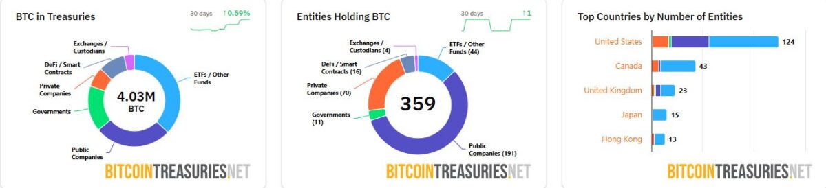 bitcoin-treasuries-data-1200x274-1 Bitcoin treasuries