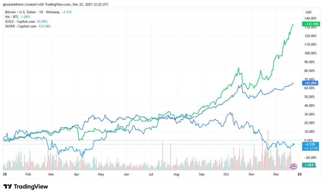 bitcoin-vs-gold-vs-silver-1119x675-1 Bitcoin vs gold chart - TradingView