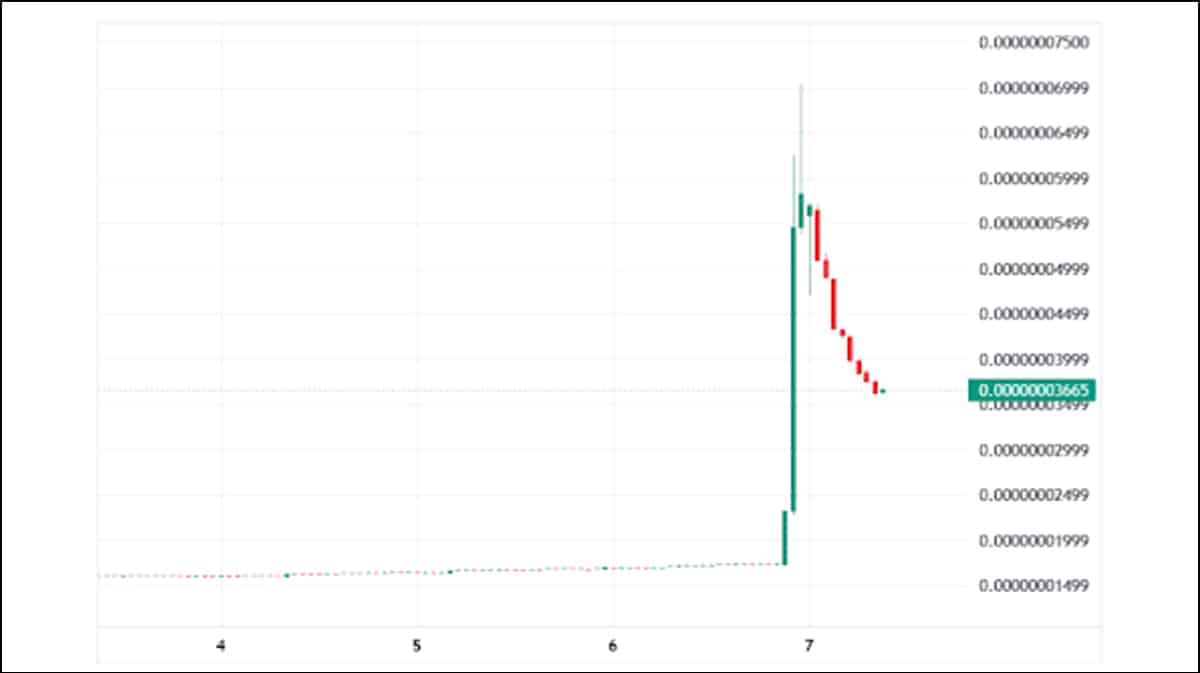 bitgert-brise-pumps-130 Bitgert (BRISE) Pumps 130%