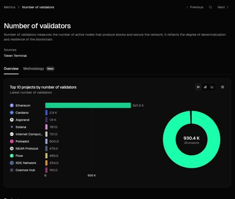 blockchain-by-number-of-validators-797x675-1 Blockchain by Number of Validators