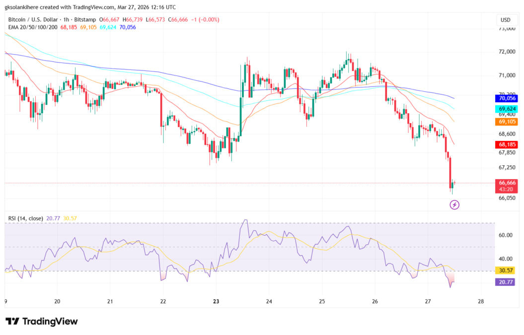 btc-1-hour-price-chart-1055x675-2 BTC 1 Hour Price Chart