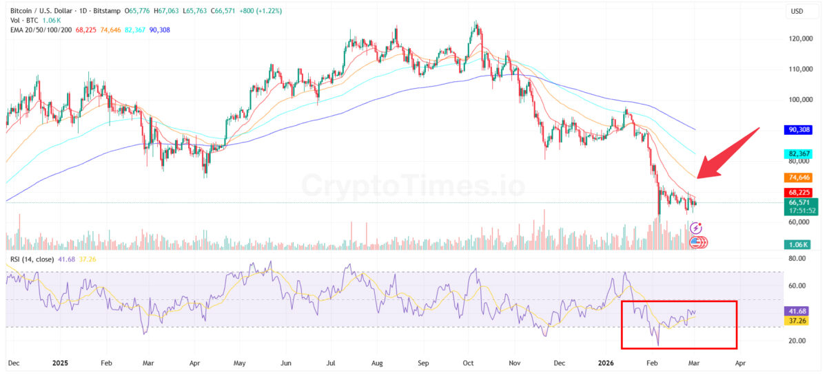 btcusd-1200x545-1 Bitcoin USD Chart