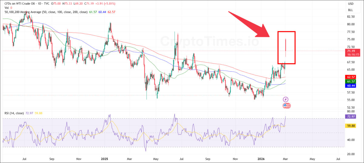 crude-oil-chart-tradingview-1200x537-1 CRUDE OIL Chart