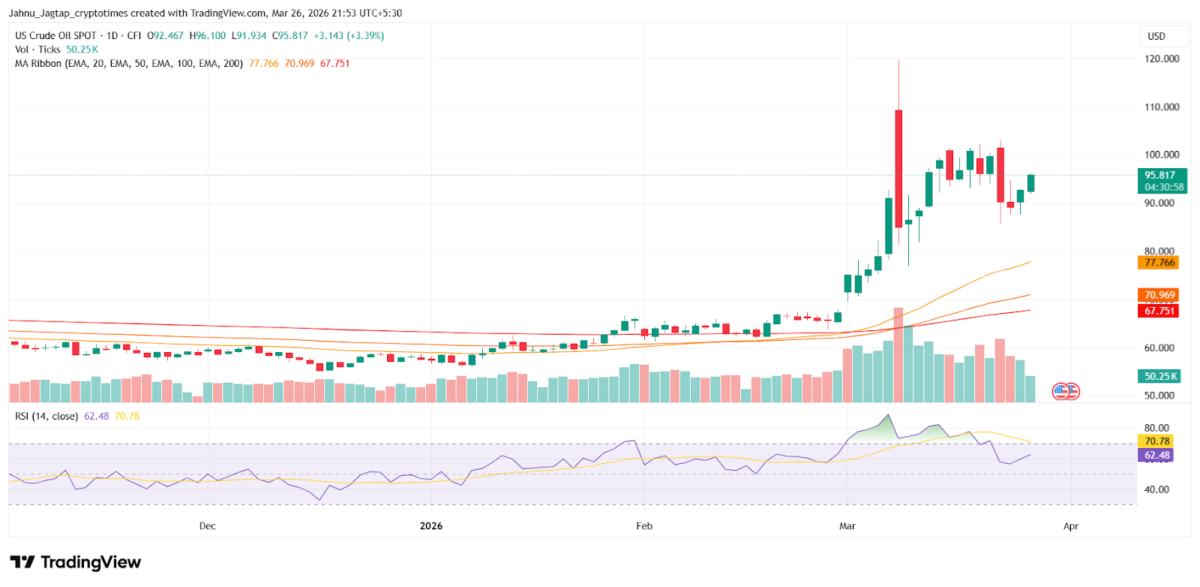 crude-oil-spot-price-1200x587-2 Crude Oil Spot Price