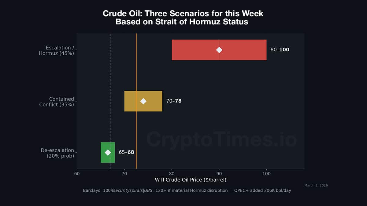 crude-oil-three-scenarios-for-this-week Crude Oil Three Scenarios for this Week