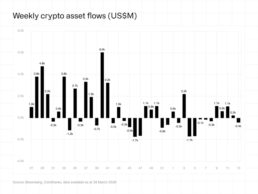crypto-outflows-900x675-1 Crypto Outflows