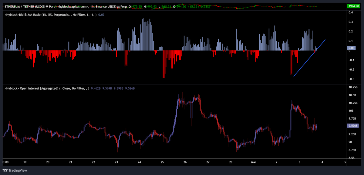 eth-bid-ask-ratio-1200x578-1 ETH bid-ask ratio