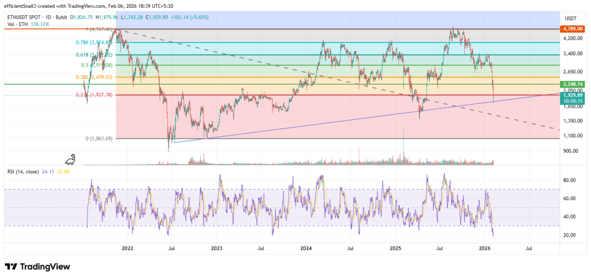 eth-usdt-price-chart-1200x566-1 ETH/USDT Price Chart