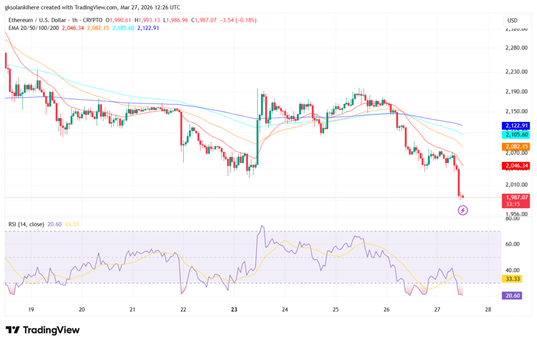 ethereum-1-hour-price-chart-1055x675-2 Ethereum 1 Hour Price Chart