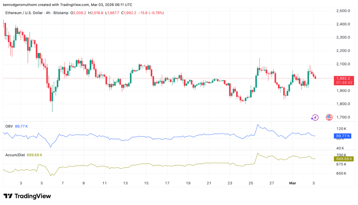 ethereum-4-hour-chart-1179x675-1 Ethereum 4-hour chart