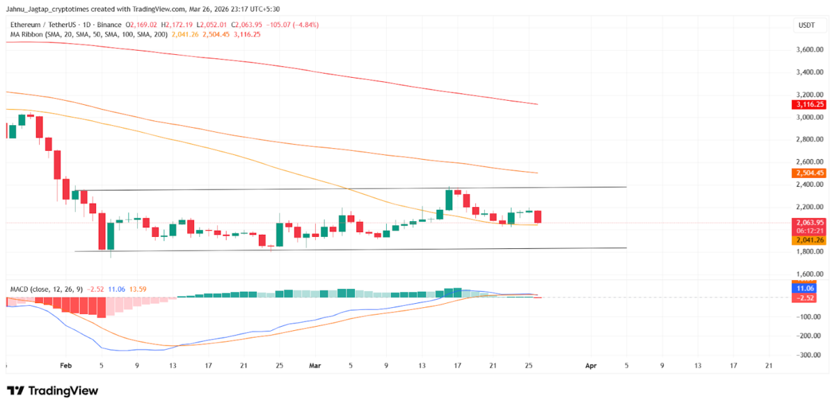 ethereum-below-key-emas-1200x587-2 Ethereum Below Key EMAs