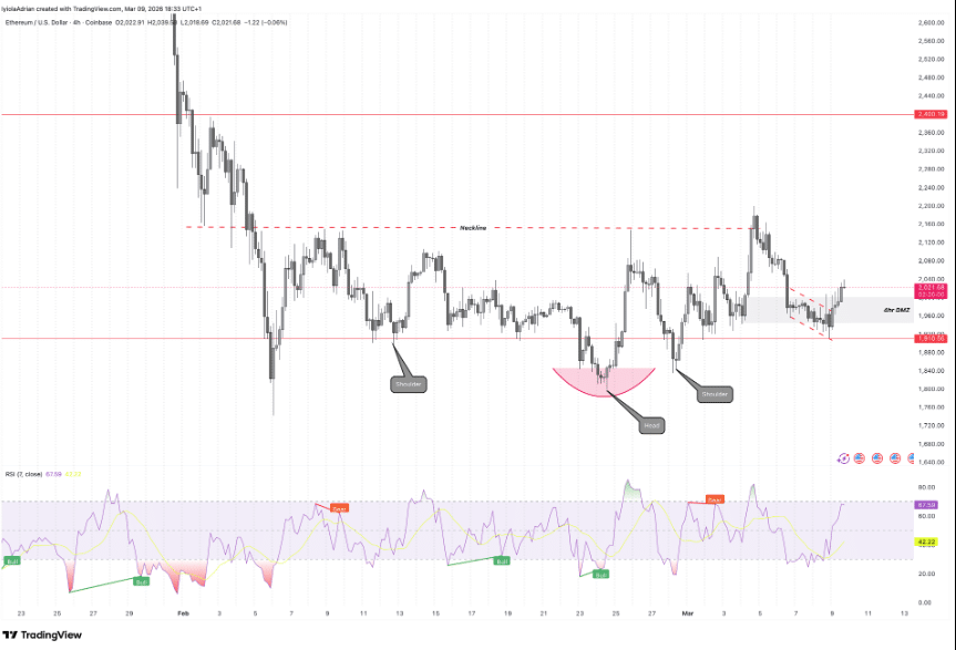 ethereum-daily-price-chart Ethereum daily price chart