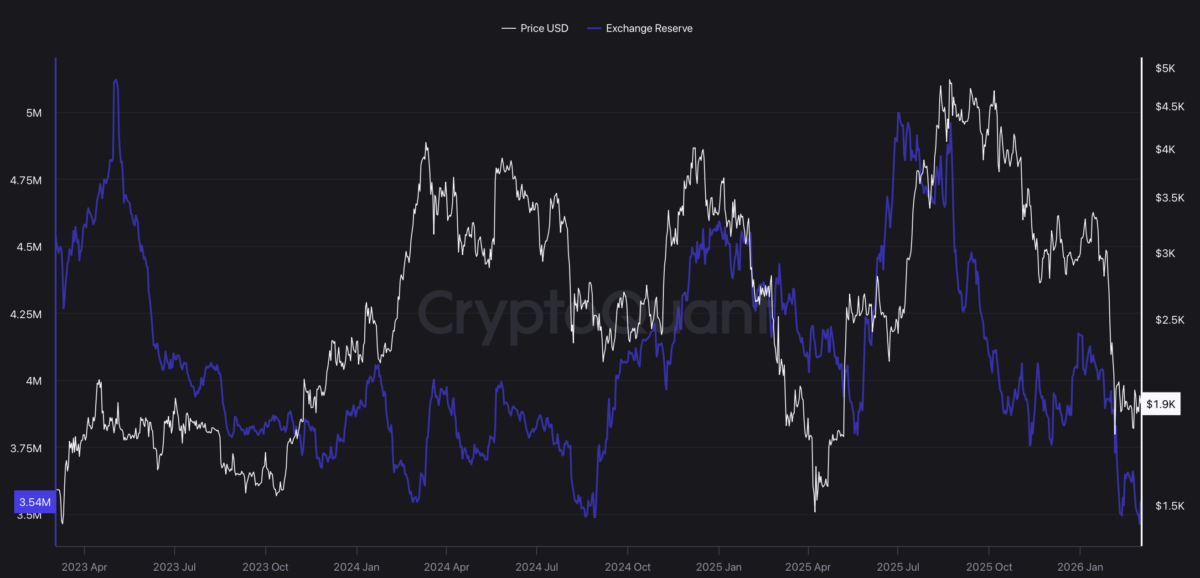 ethereum-exchange-reserve-1200x578-1 Ethereum exchange reserve
