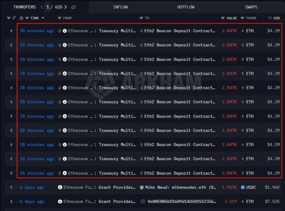 ethereum-foundation-eth-transfers-data Ethereum Foundation ETH Transfers Data