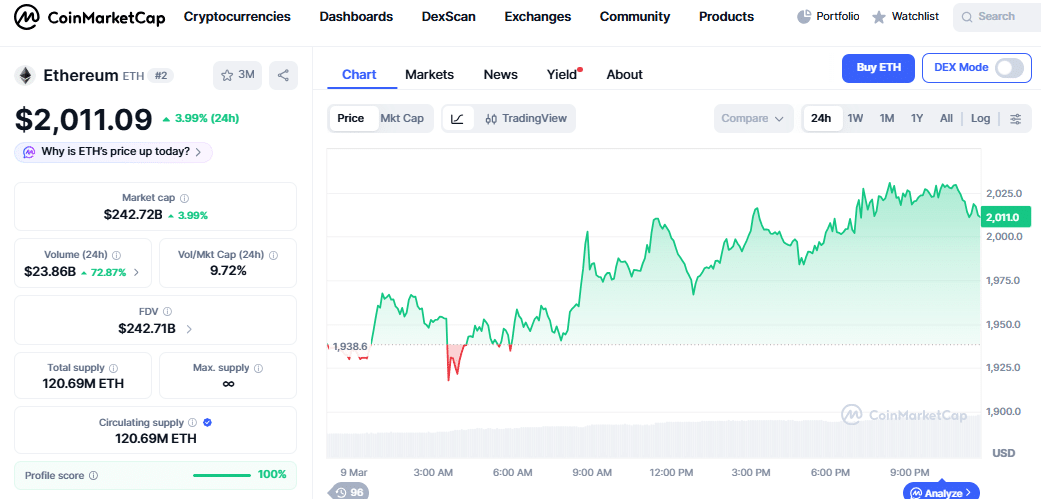 ethereum-price-chart-1 Ethereum price chart