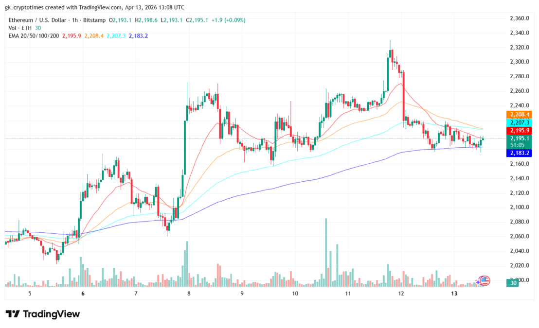 ethereum-price-chart-1108x675-1 Ethereum Price Chart