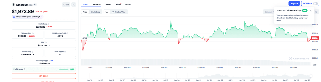 ethereum-price-chart Ethereum Price Chart