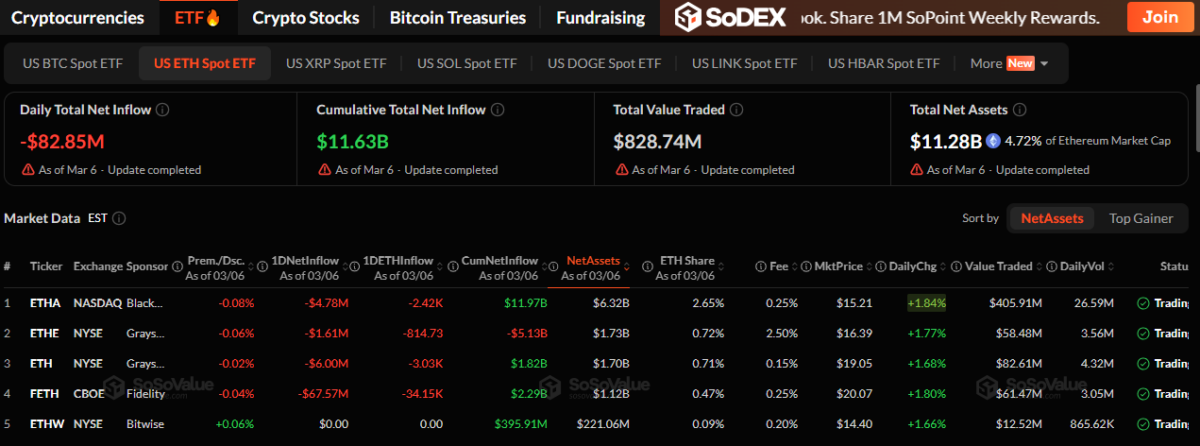 ethereum-spot-etf-outflow-1200x446-1 Ethereum spot ETF outflow