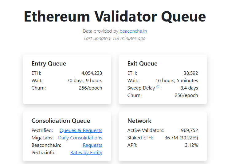 ethereum-validator-queue-validatorqueue Ethereum Validator Queue - ValidatorQueue