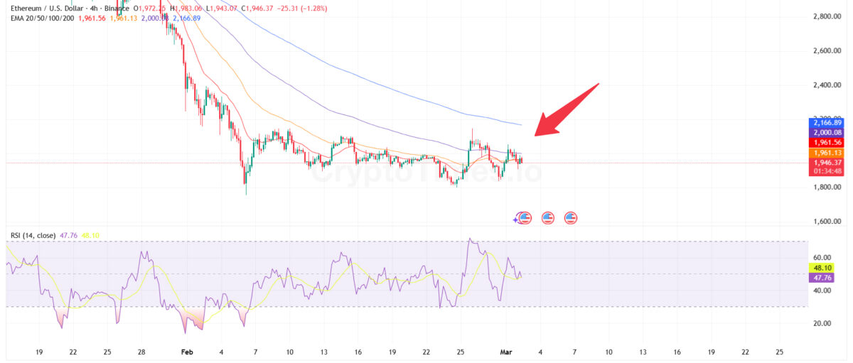 ethusd-1200x511-1 Ethereum USD Chart