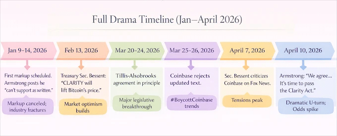 full-drama-timeline Full Drama Timeline