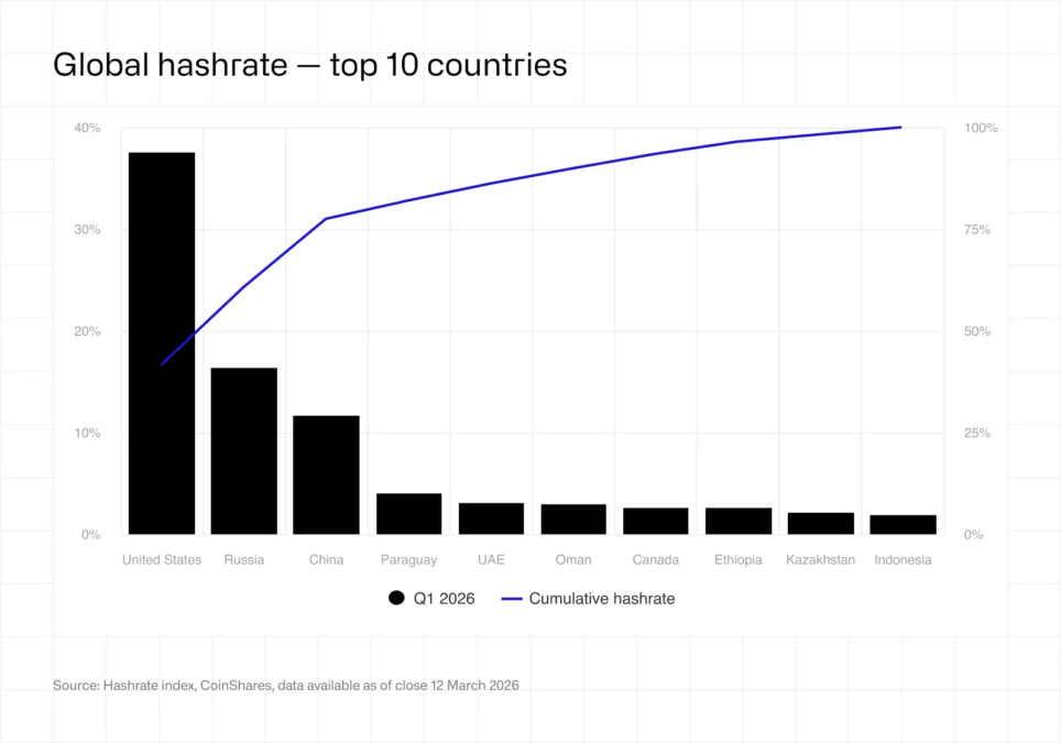 global-hashrate-coinglass-964x675-1 Global Hashrate - Coinglass