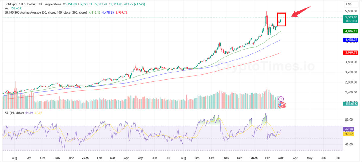 gold-spot-1200x539-1 Gold Spot Chart