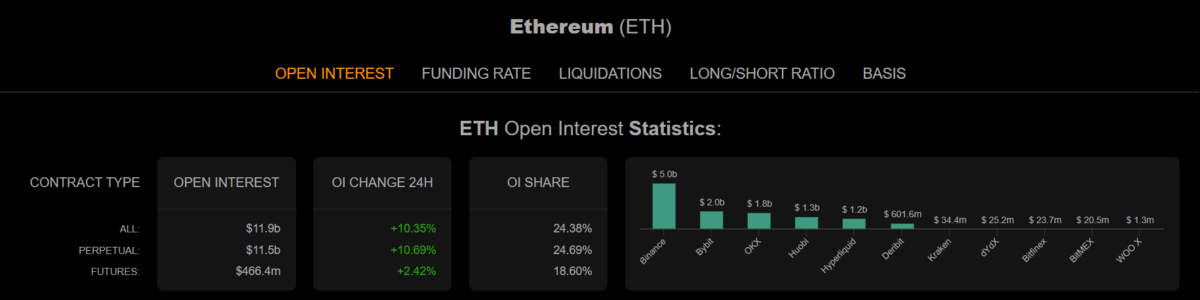 image-12-1200x300-1 Ethereum (ETH) open Interest - Coinalyze