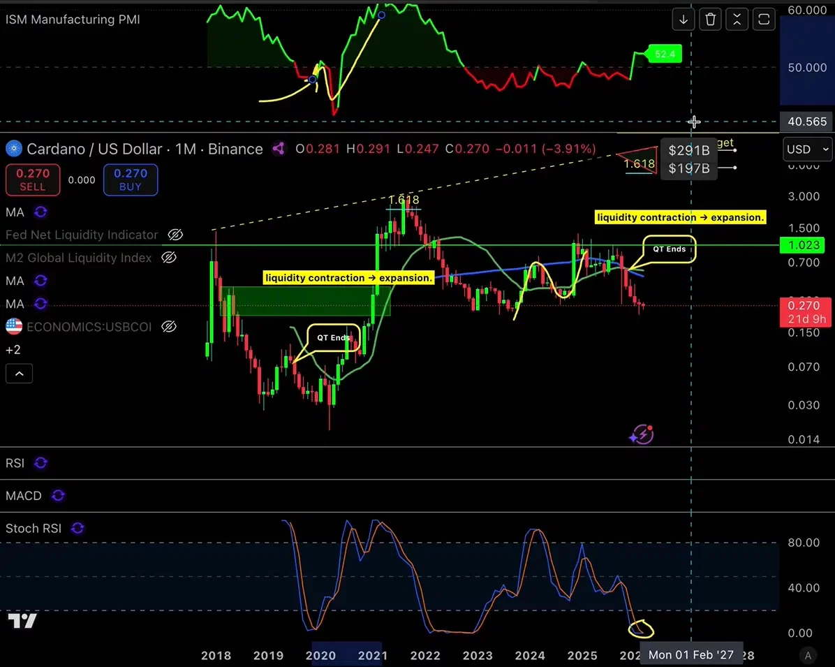 image-53-2 Cardano price prediction as ADA sets up pattern that led to 17,414% rally in 2020–2021 - 1