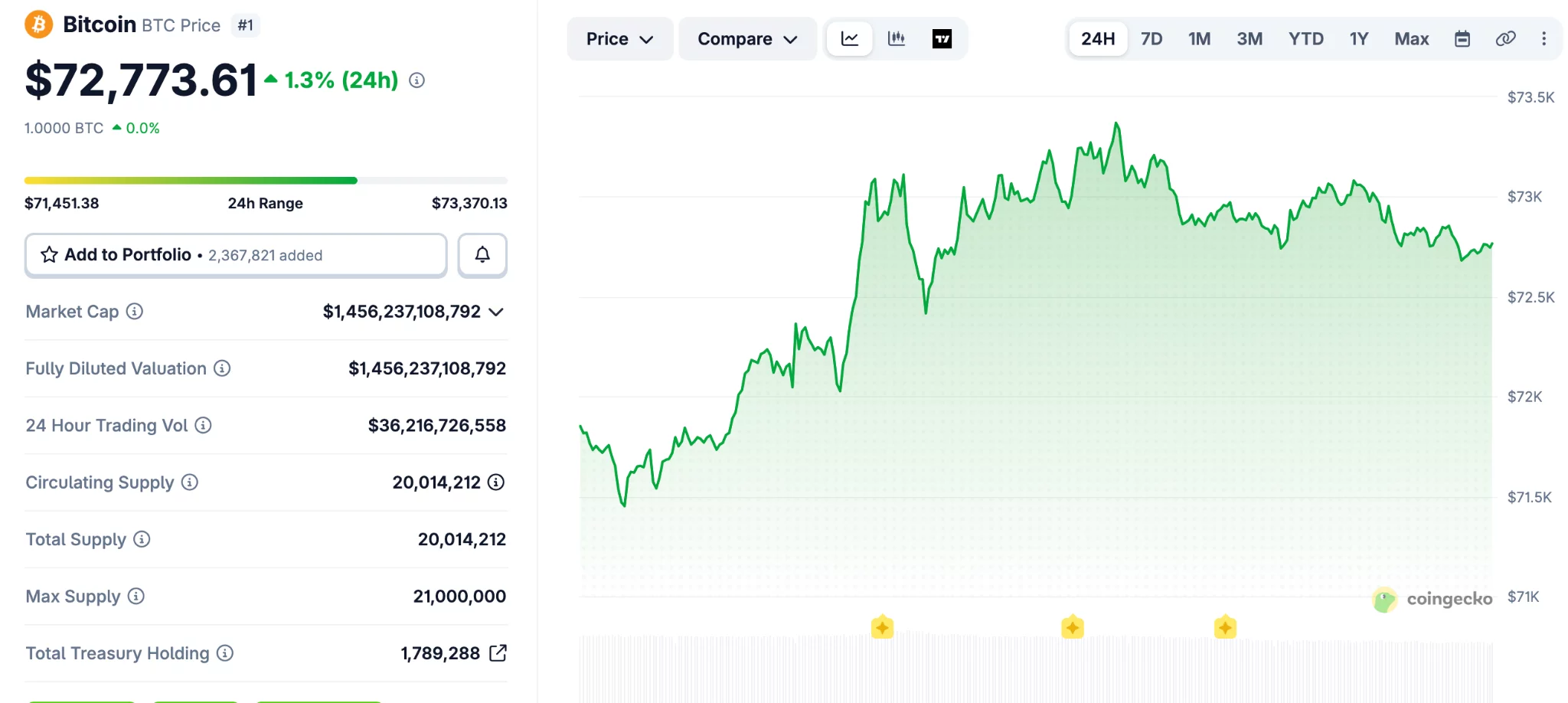image-57-1 Source: CoinGecko