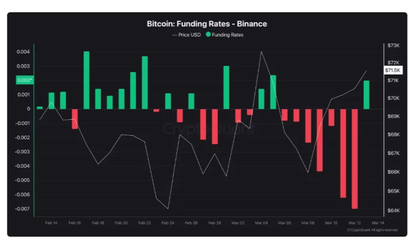 image-68-1 Bitcoin price prediction as BTC reaches weekly high despite US-Iran tensions - 2