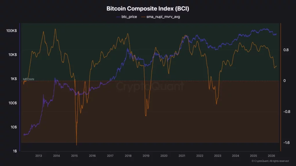 image-88-1024x576-1 Source: CryptoQuant
