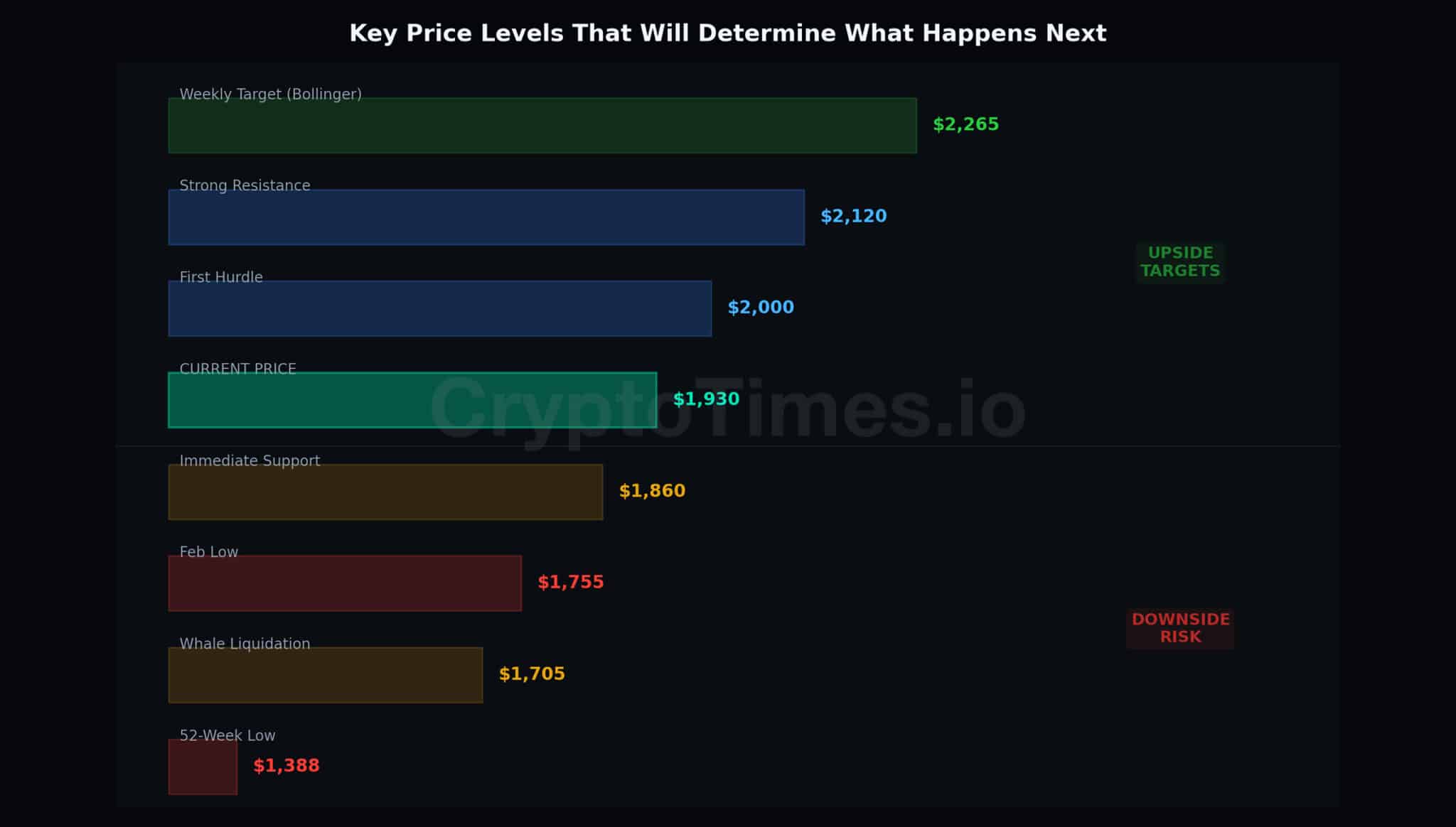 key-price-levels-scaled-1 Key Price levels that will determine what happens next