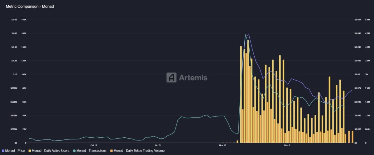 monad-metrics-artemis Monad Metrics - Artemis