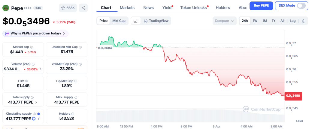 pepe-price-chart PEPE Price Chart