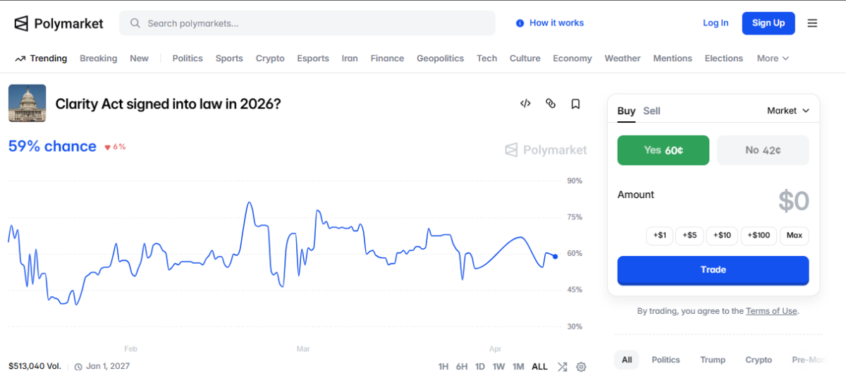polymarket-bets-on-clarity-act-1200x536-1 Polymarket bets on Clarity Act