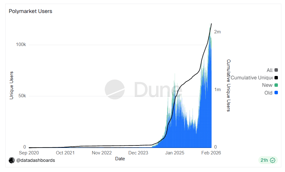 polymarket-users-data Polymarket Users Data