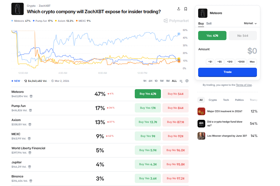 prediction-market-on-insider-trading-exposure-in-crypto Prediction market on insider-trading exposure in crypto