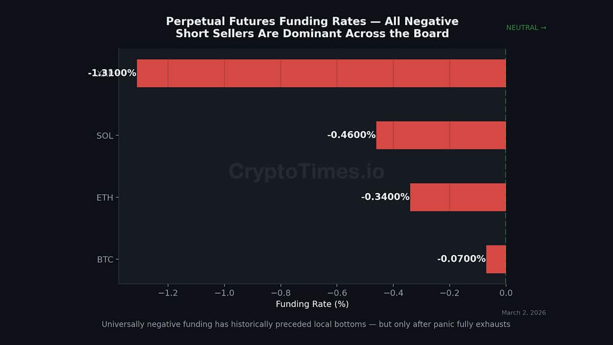 prepetual-futures Perpetual Futures Funding Rates