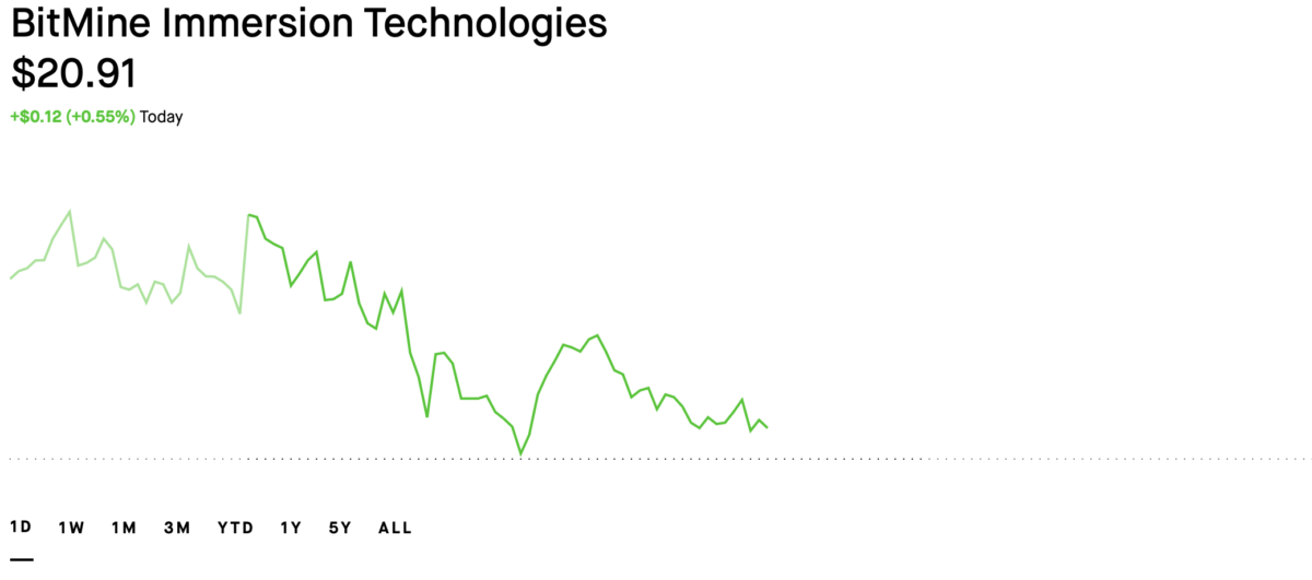 robinhood-price-chart-1200x531-1 Robinhood price chart