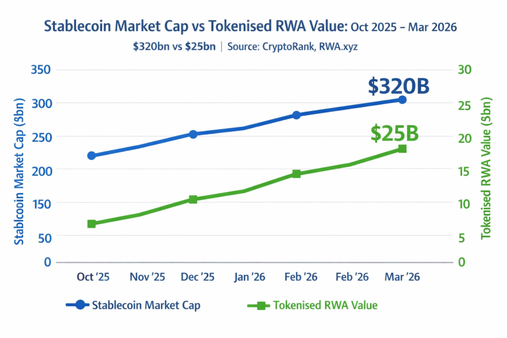 stablecoin-market-cap-vs-tokenised-rwa-value-1013x675-1 Stablecoin Market Cap vs Tokenised RWA Value
