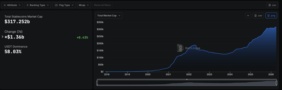 stablecoin-market-data-1200x386-1 Stablecoin market data
