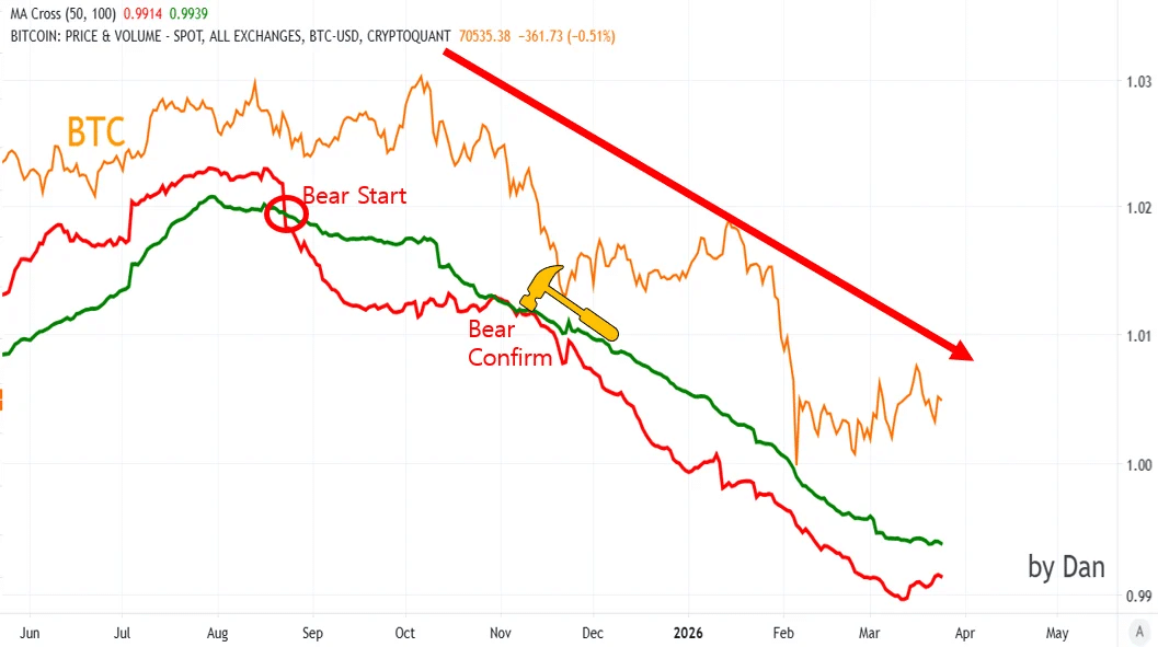 still-too-early-to-call-btc-bottom-1 Still Too Early to Call BTC Bottom