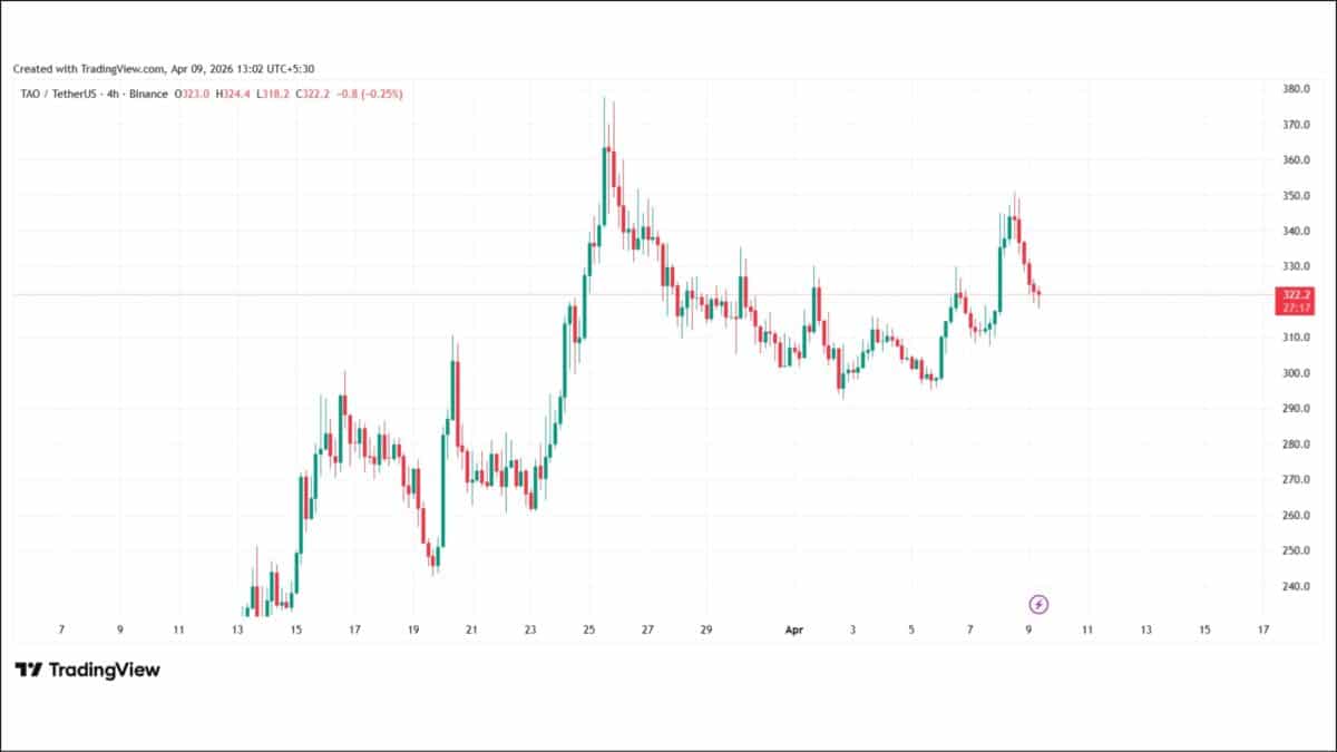 tao-usdt-price-chart-1200x675-1 TAO USDT 4 Hour Chart